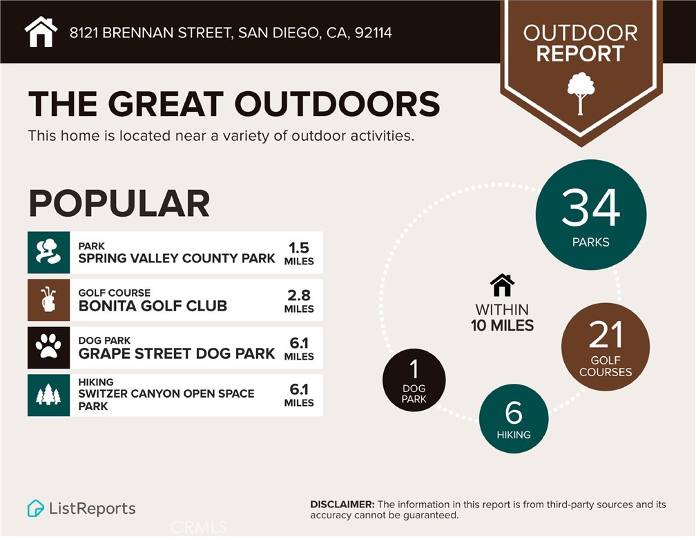 Assumable mortgage in CA, 8121 Brennan Street, San Diego, CA 92114