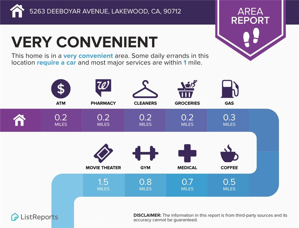 Assumable mortgage in CA, 5263 Deeboyar Avenue, Lakewood, CA 90712