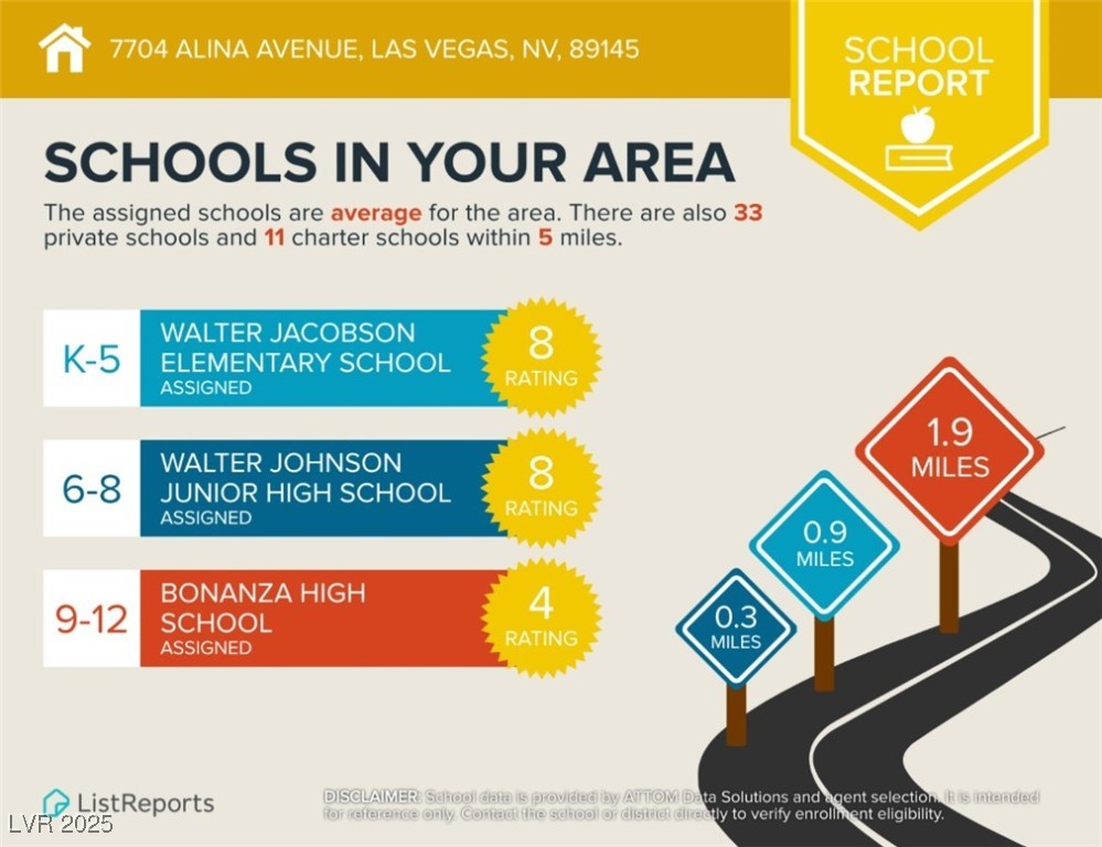 Assumable mortgage in NV, 7704 Alina Avenue, Las Vegas, NV 89145